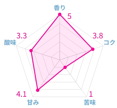 実際に飲んだエチオピアコーヒーのおすすめ20選!本当に美味しい豆はこれ