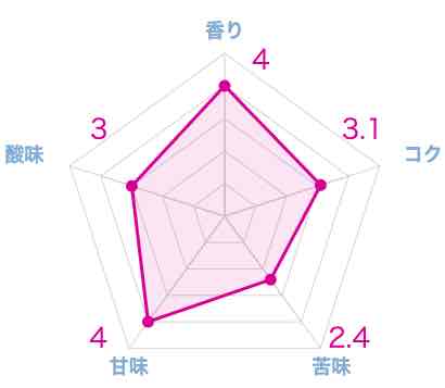 【徹底比較】コーヒー豆サブスク定期便おすすめランキング15選
