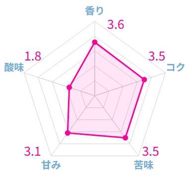 ピーベリーおすすめランキング4選！実際に飲んだ味や普通の豆との違いも解説
