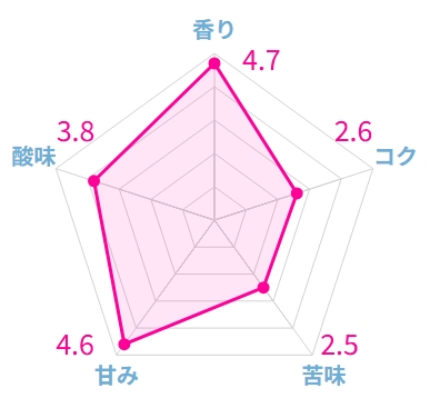 実際に飲んだフルーティーなコーヒー豆おすすめランキング17選