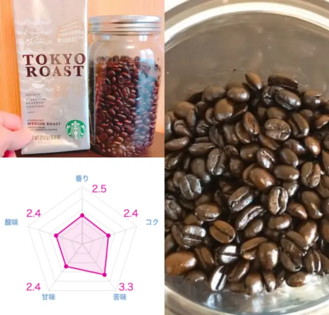 【マニアが選ぶ】中煎りコーヒーおすすめランキング17選！実際に飲んだ美味しい豆はこれ