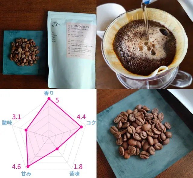 kurasuCoffee京都の定期便・サブスクを試した正直な感想