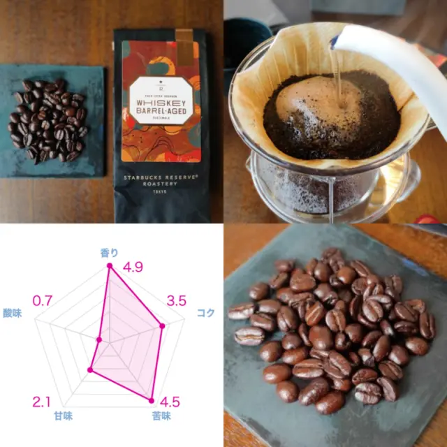 実際に飲んだ酸味が少ないコーヒー豆おすすめランキング18選！本当においしい豆はこれ