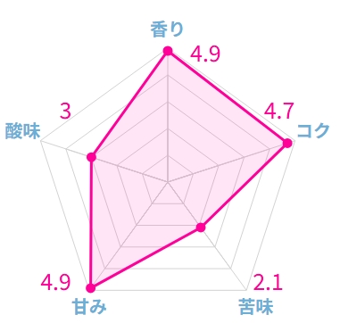 実際に飲んだコスタリカコーヒー豆おすすめランキング10選