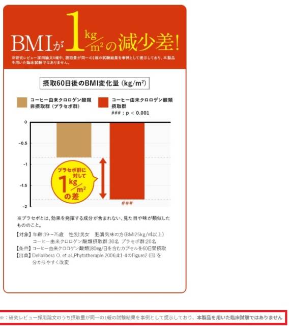 【14kg痩せた】実際に飲んだダイエットコーヒーおすすめ6選
