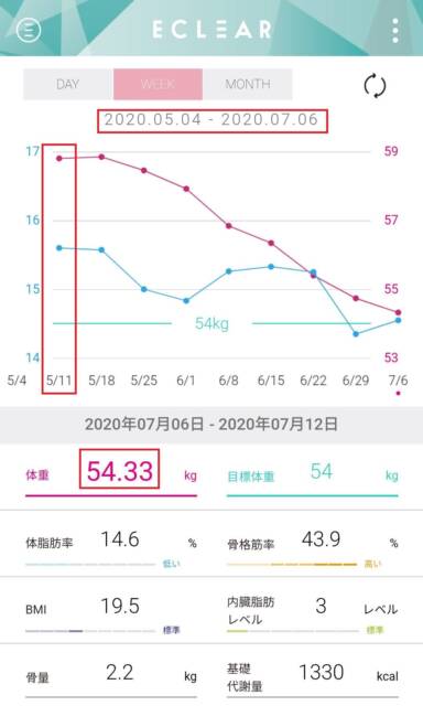 【14kg痩せた】実際に飲んだダイエットコーヒーおすすめ6選
