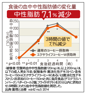 【14kg痩せた】実際に飲んだダイエットコーヒーおすすめ6選