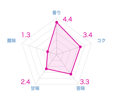 実際に飲んだエチオピアコーヒーのおすすめ20選!本当に美味しい豆はこれ