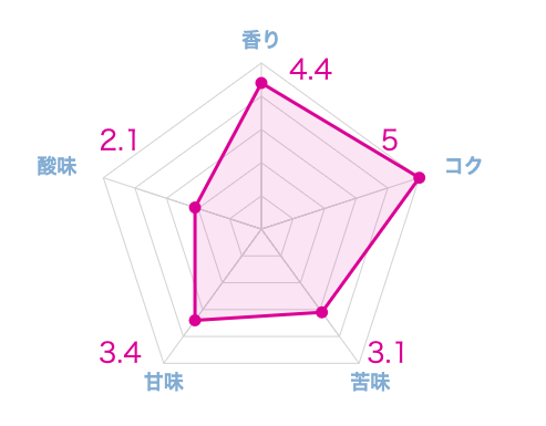 【マニアが選ぶ】深煎りコーヒーおすすめランキング21選！実際に飲み比べて本音レビュー