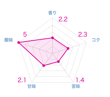 実際に飲んだグアテマラコーヒーおすすめランキング13選【2026年】