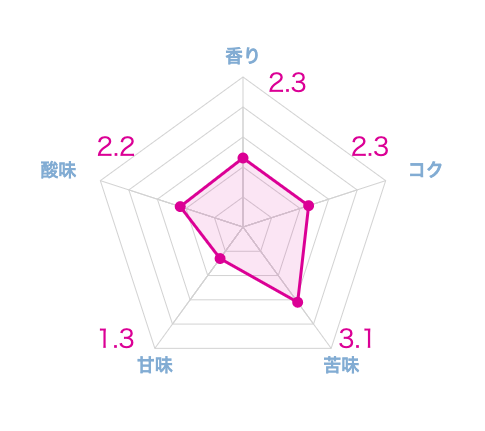 【マニアが選ぶ】中煎りコーヒーおすすめランキング17選！実際に飲んだ美味しい豆はこれ