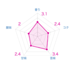 サザコーヒーは本当におすすめなのか?実際に10種類飲んだ正直な感想【もう買わない】