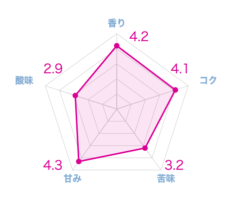 実際に飲んだ土居珈琲のおすすめコーヒー豆ランキング19選